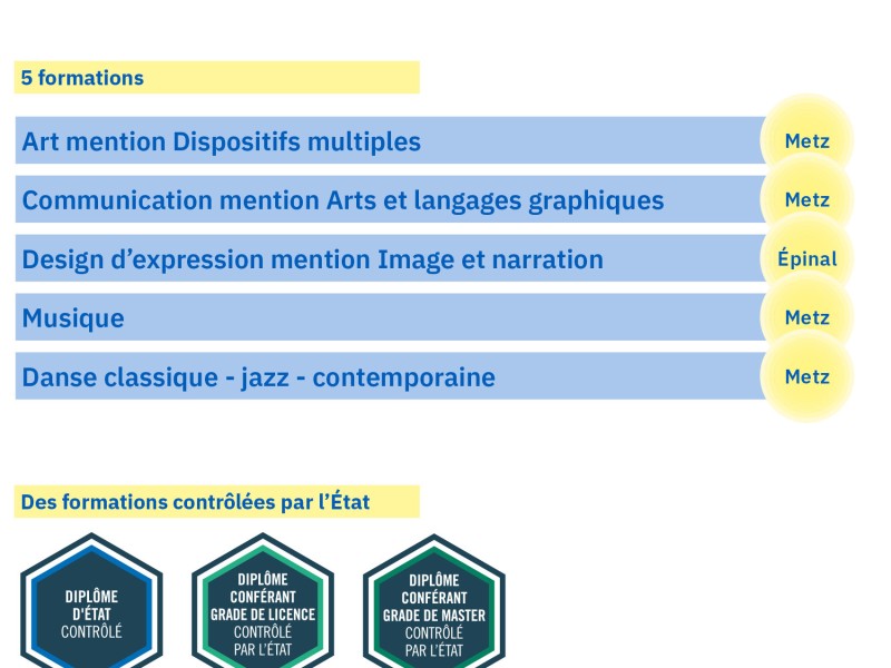 Label Licence ministère de la Culture