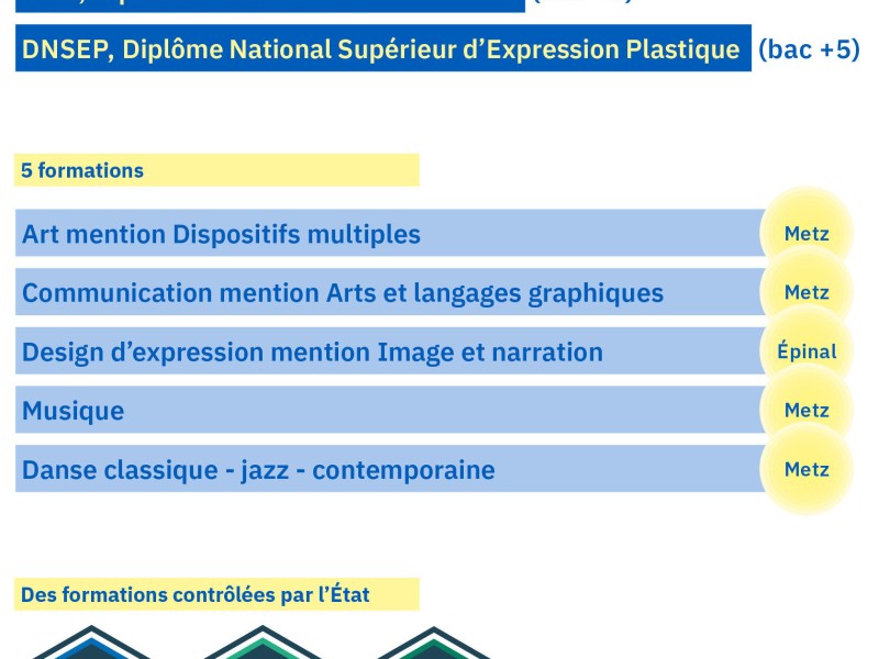 Label du ministère de la Culture