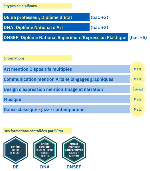 Label du ministère de la Culture